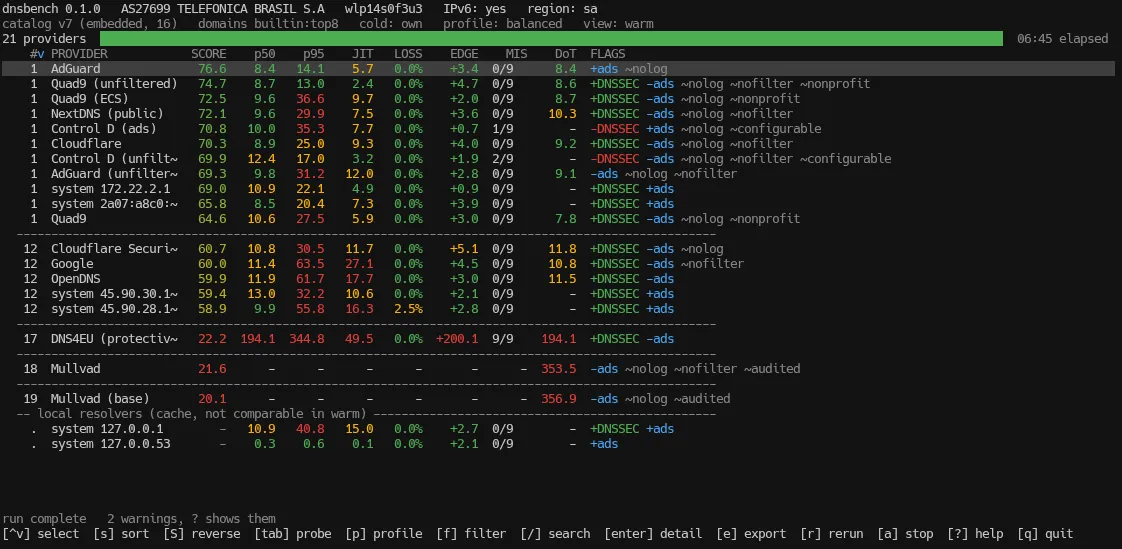Captura da interface de terminal do dnsbench com o ranking de 21 resolvers DNS medidos em uma conexão real, com colunas de score, latência, jitter, perda, penalidade de edge de CDN e selos de DNSSEC e filtragem